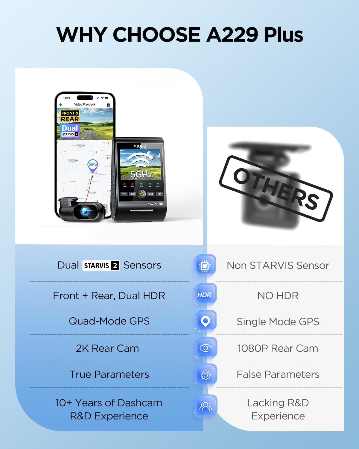 VIOFO A229 Plus Dash Cam Front and Rear, Dual STARVIS 2 Sensors, 2 Channel HDR, 1440P+1440P Voice Control Car Dash Camera, 5GHz Wi-Fi, Support 512GB Max, Voice Control, Ultra-Precise GPS - Image 7